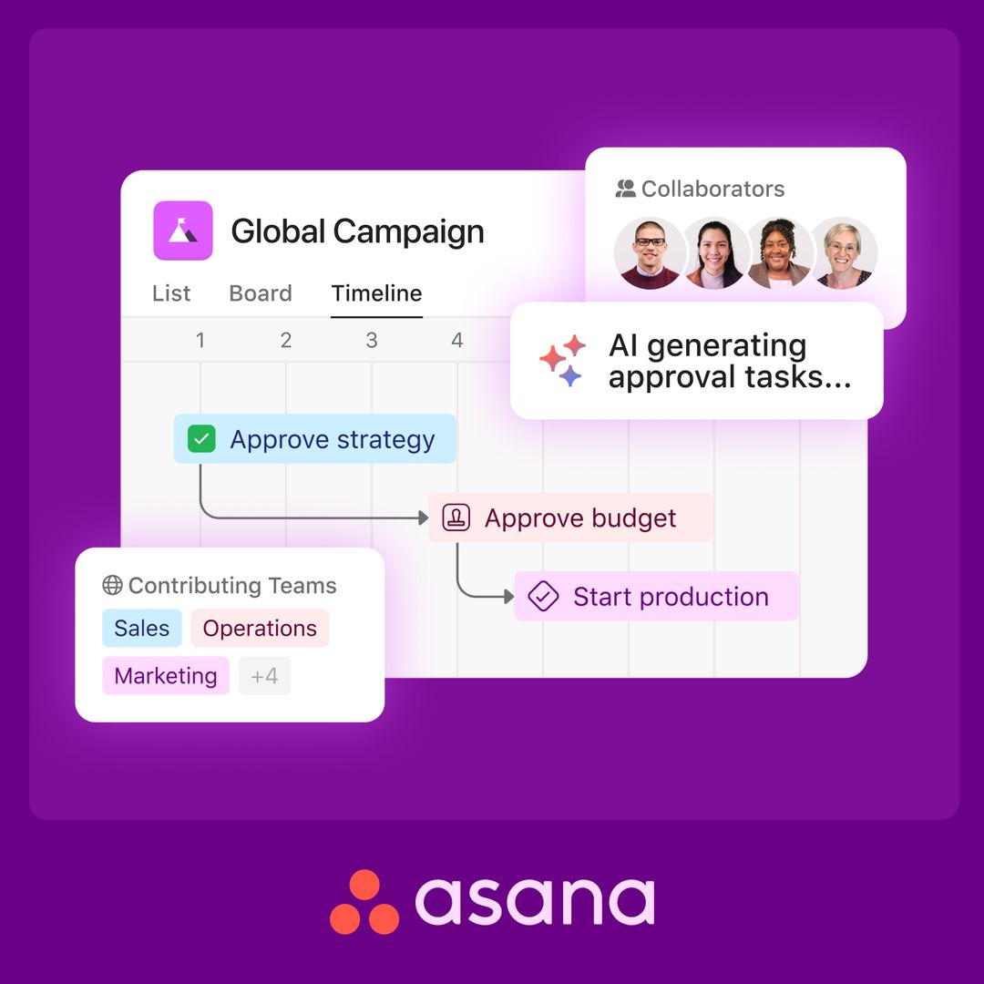 Asana ad from the Meta Ad Library